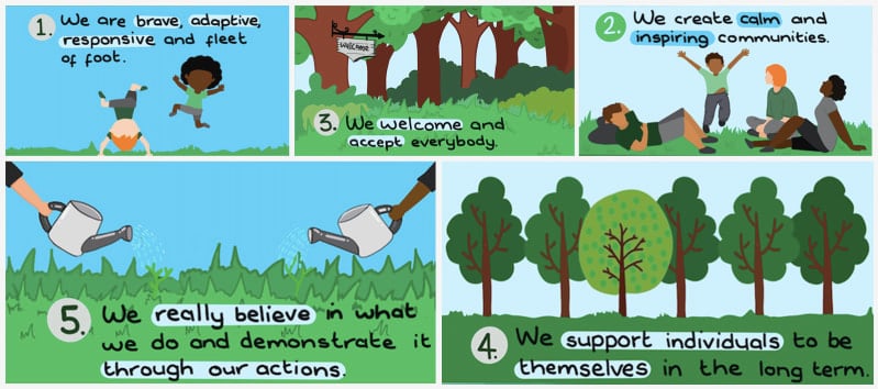 our values help access to nature